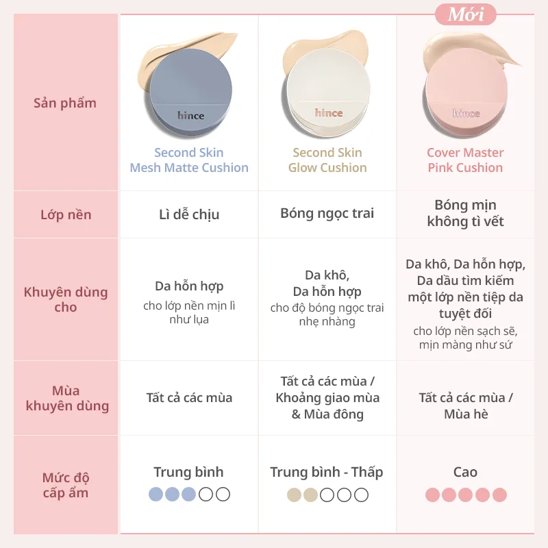 hince Cover Master Pink Cushion - Ảnh 2